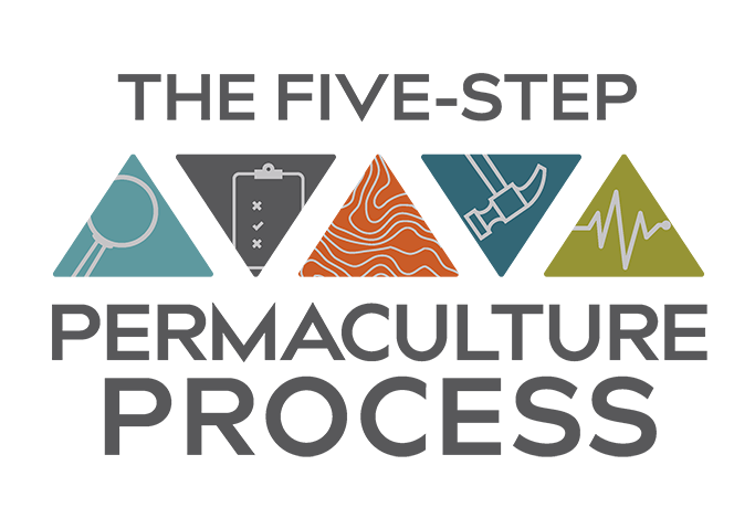 The Five Step Permaculture Process